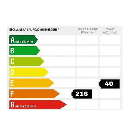 Apartamento Rnet - Alguer Vista Mar Rosas